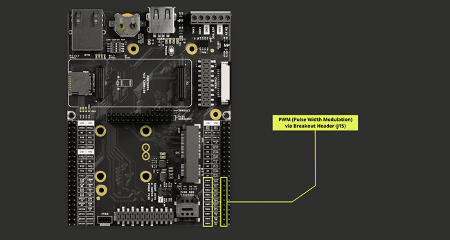 Portenta Mid Carrier PWM Pins