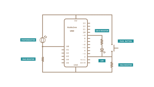 schematic