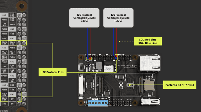 Portenta Hat Carrier CAN Bus Interface Connection Example