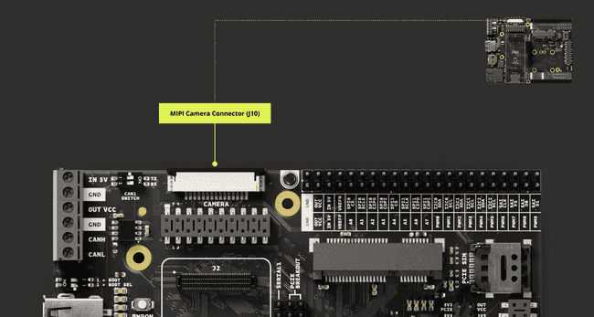 Portenta Mid Carrier MIPI Camera