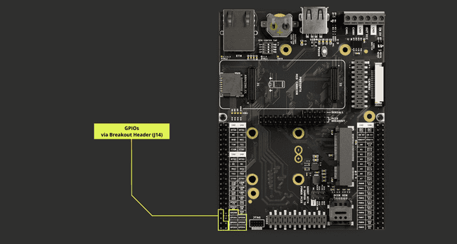 Portenta Mid Carrier GPIOs