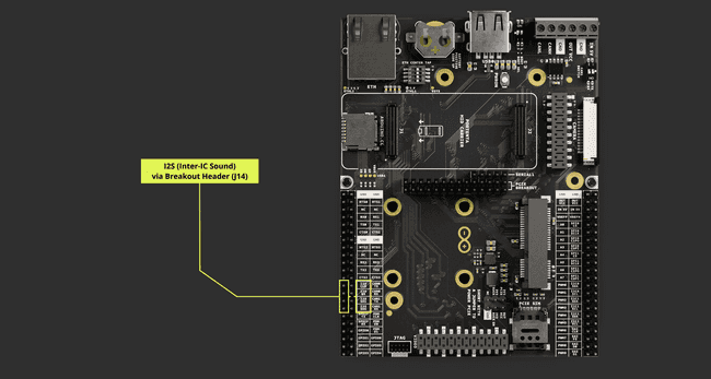 Portenta Mid Carrier I2S Pins