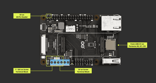 Portenta Hat Carrier Power Connection Overview