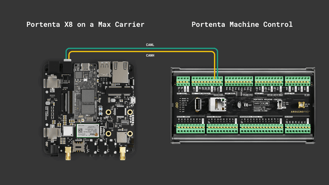 Both devices CAN bus wiring diagram