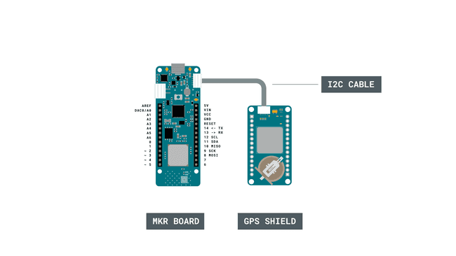 Simple circuit of board and GPS shield.