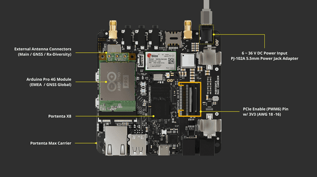 Portenta Max Carrier Mini PCIe & Portenta X8 Setup