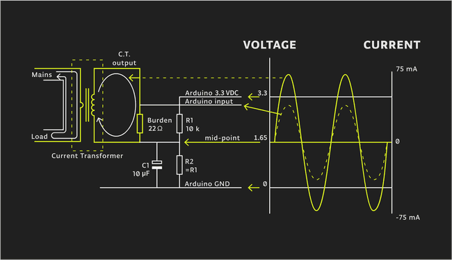 Application's electrical connection overview