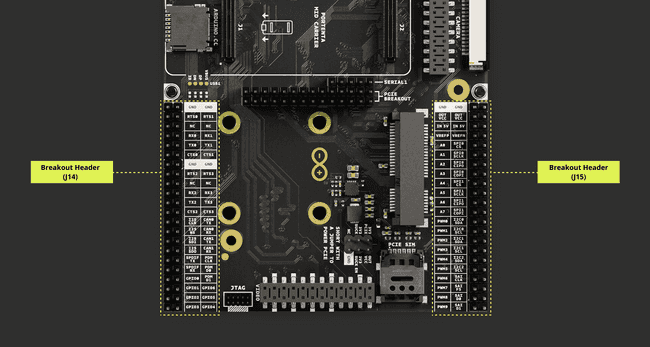 Portenta Mid Carrier Breakout Headers